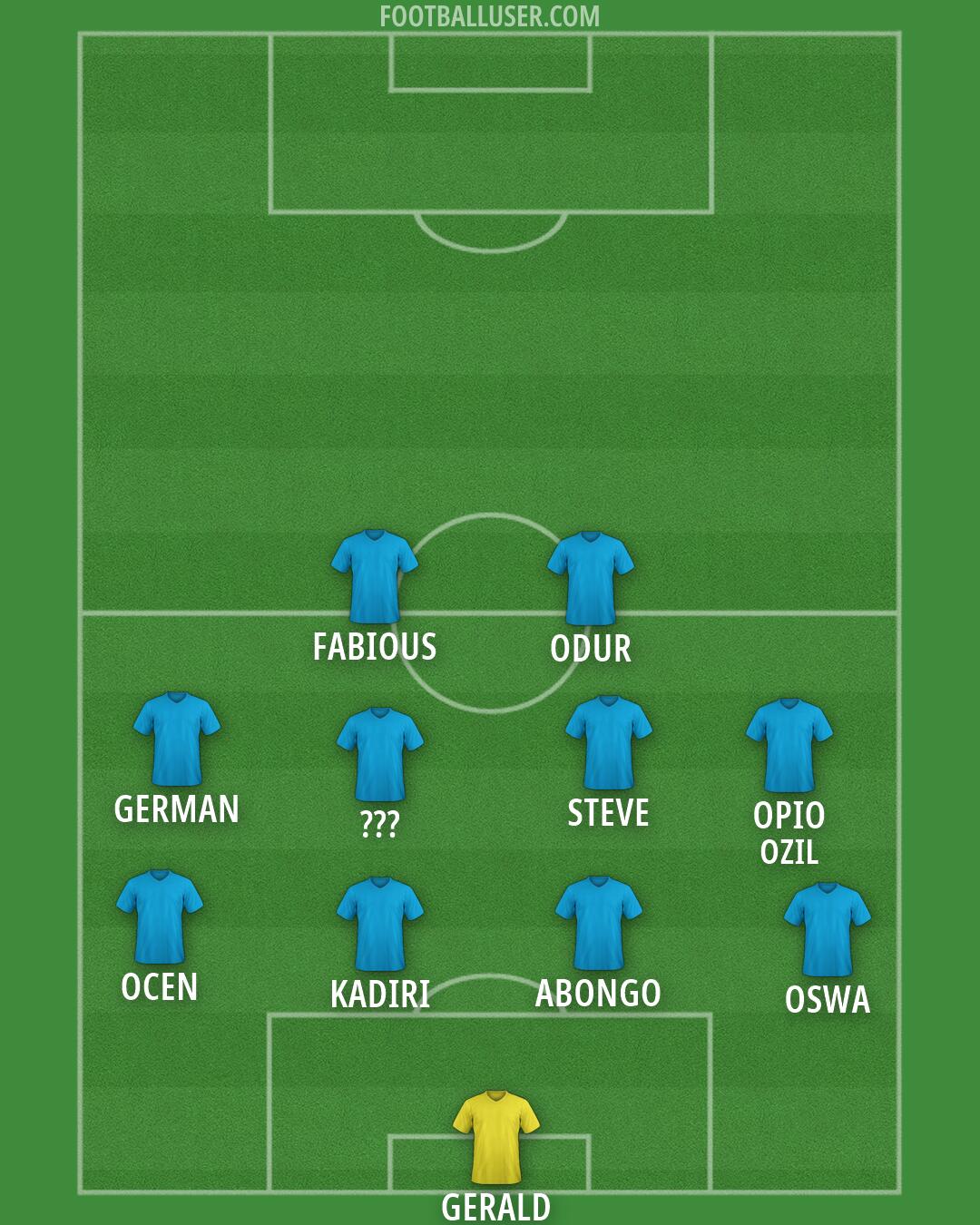 Custom Team Formation 2026