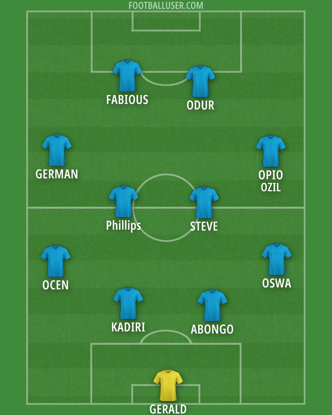 Custom Team Formation 2026