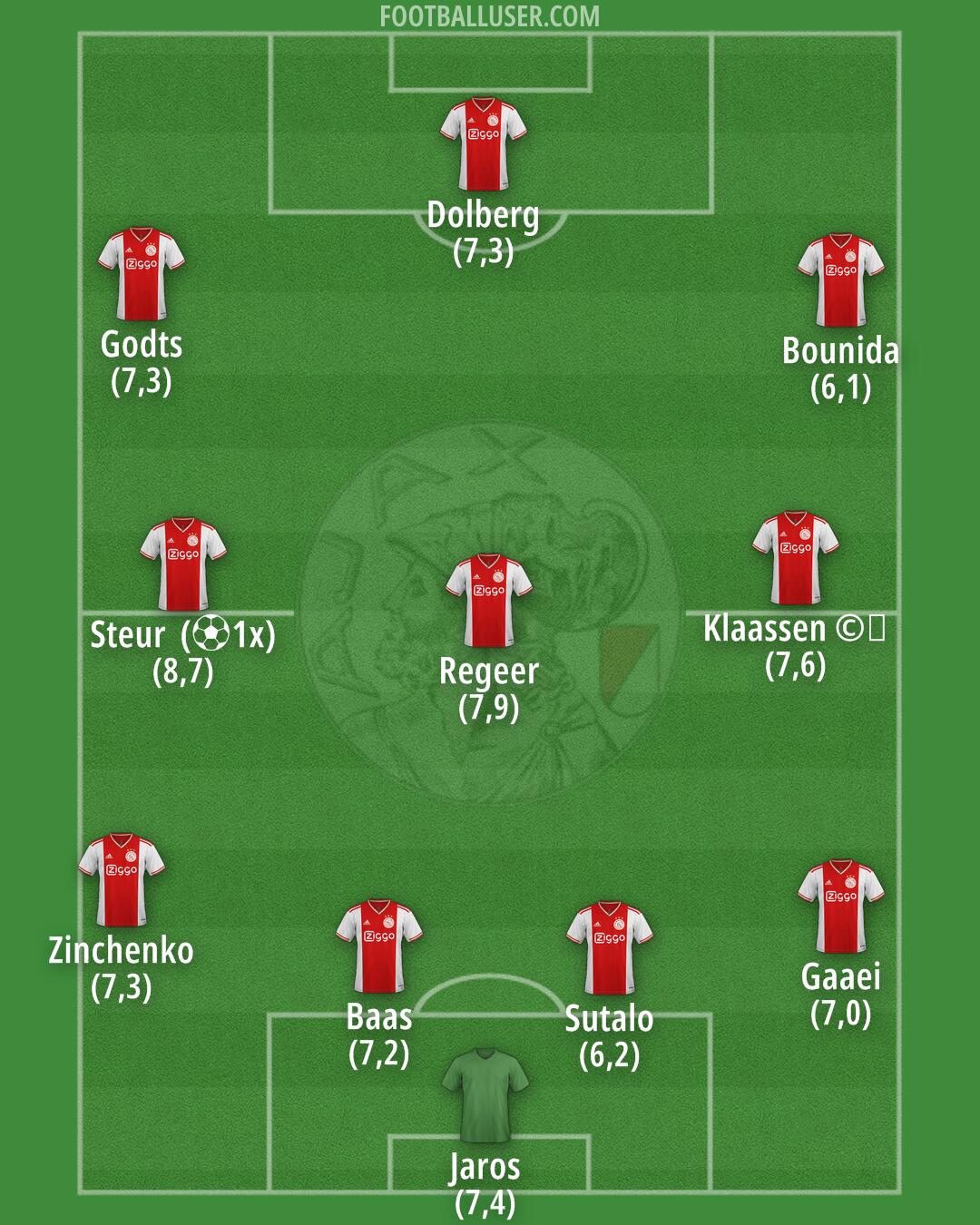 Ajax Formation 2026