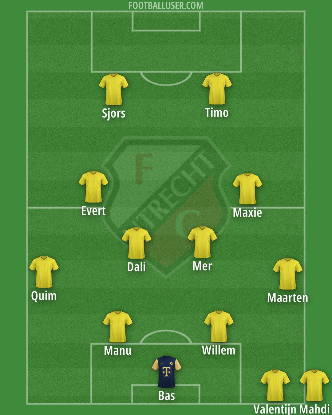 FC Utrecht Formation 2026