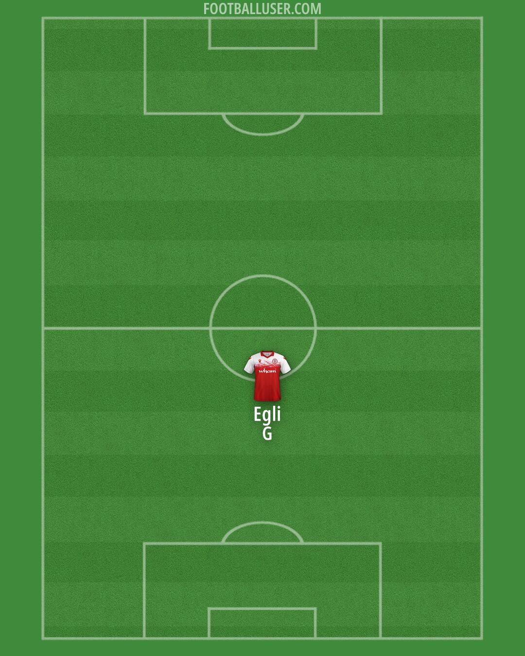 Accrington Formation 2026