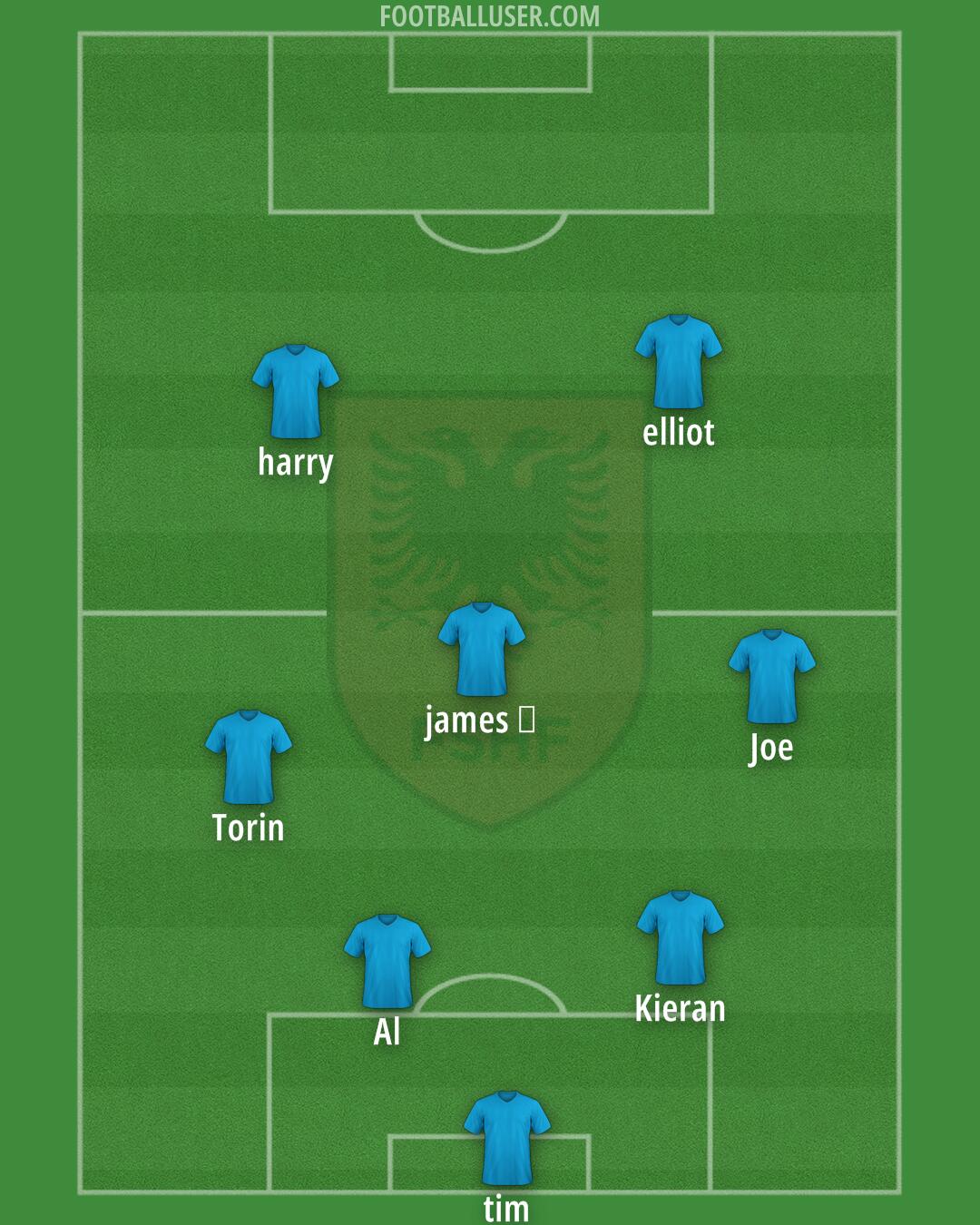 Albania Formation 2026