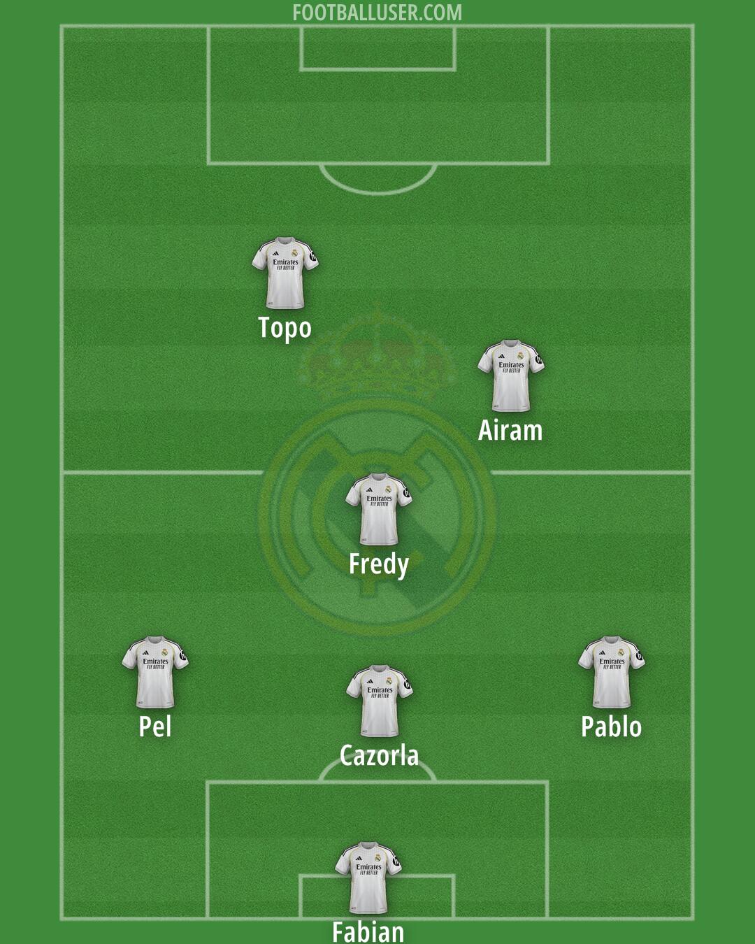 Real Madrid Formation 2026