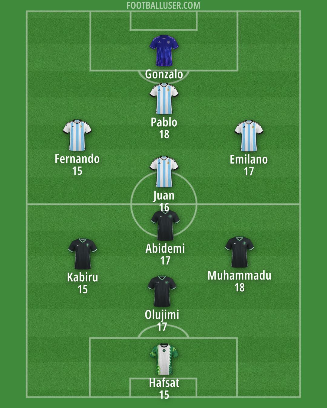 Custom Team Formation 2026