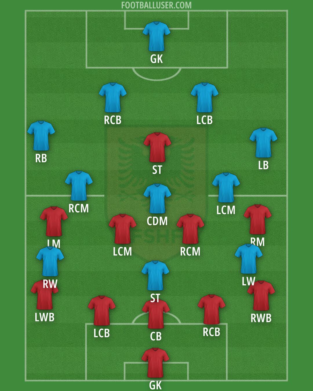 Albania Formation 2026