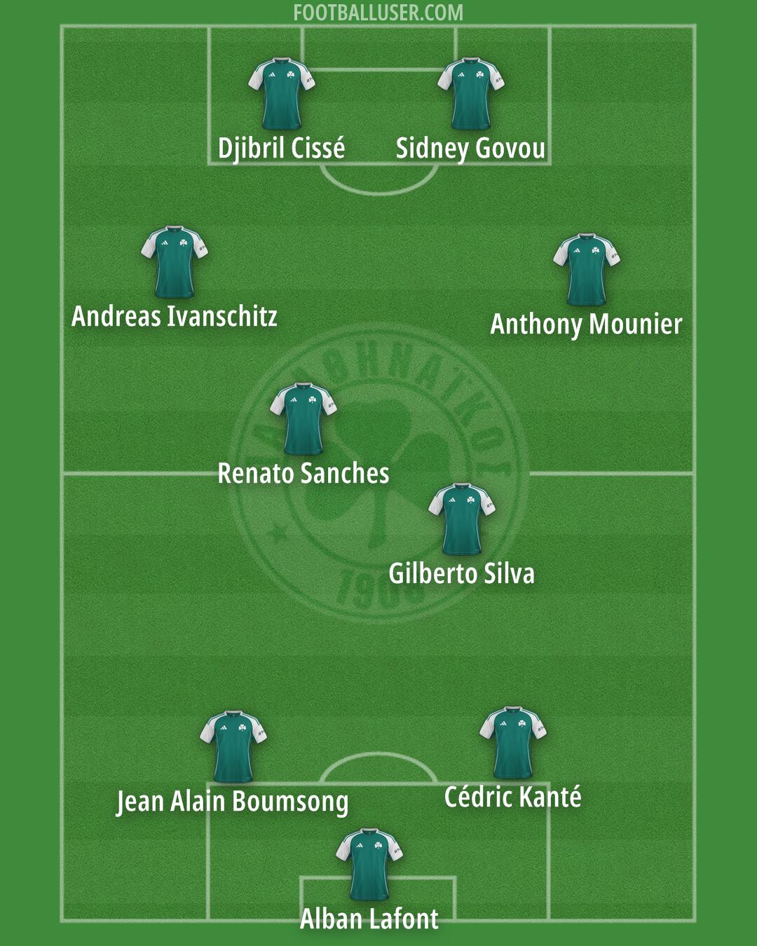 Panathinaikos Formation 2026