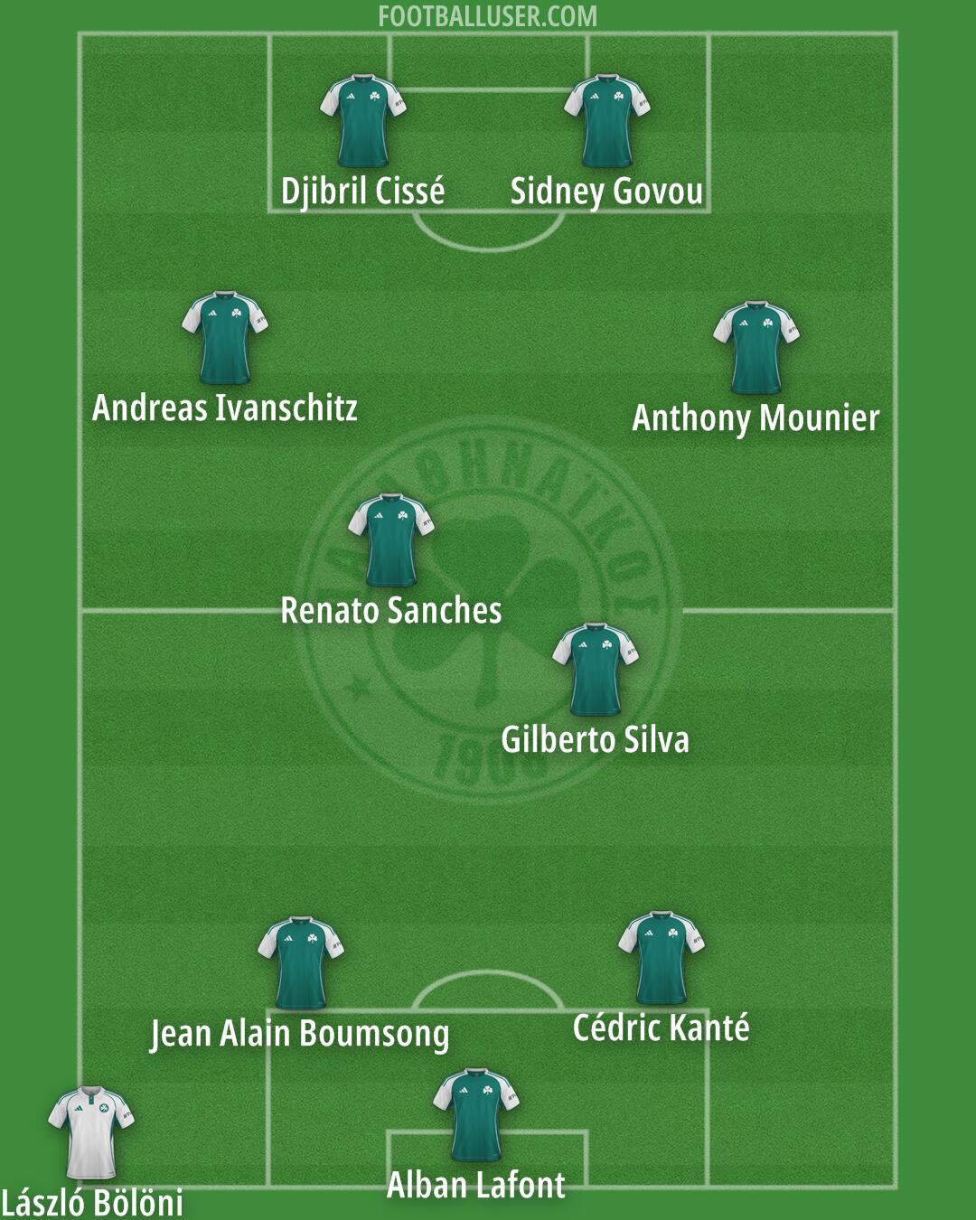 Panathinaikos Formation 2026