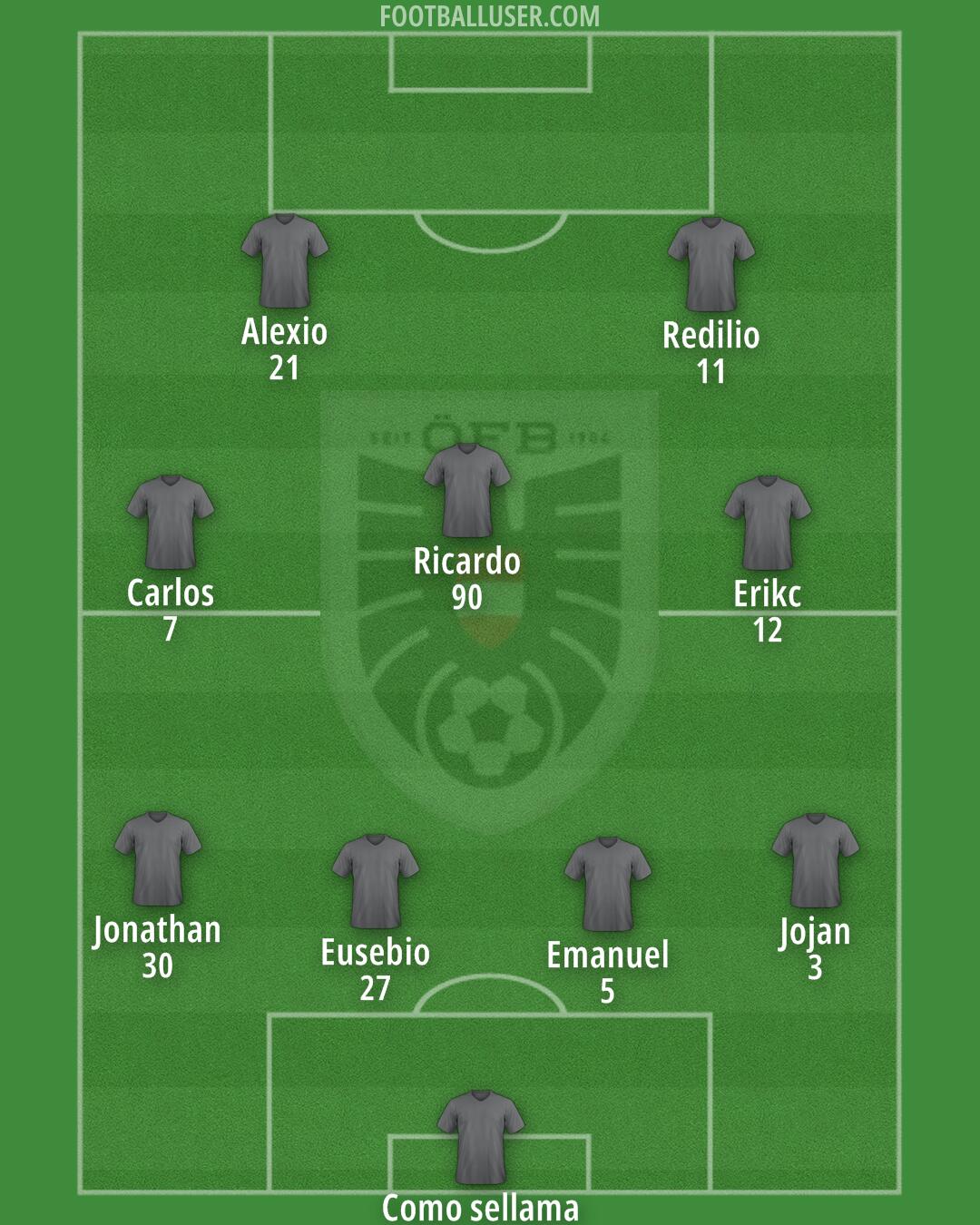 Austria Formation 2026