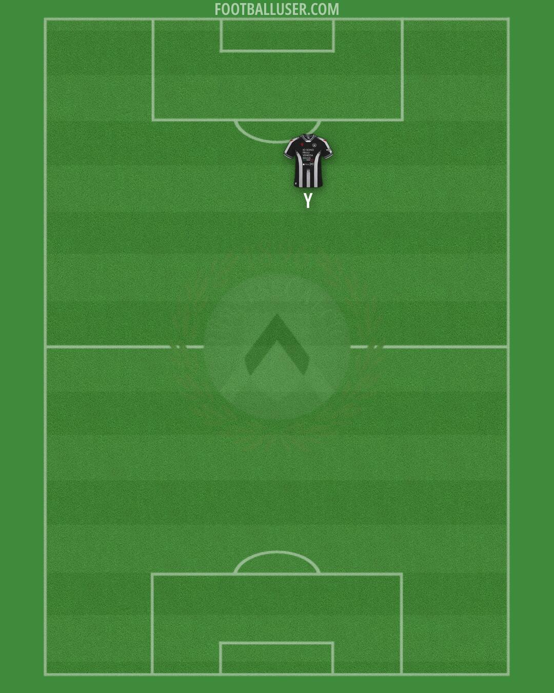 Udinese Formation 2026