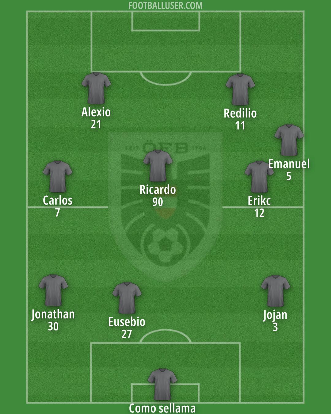 Austria Formation 2026