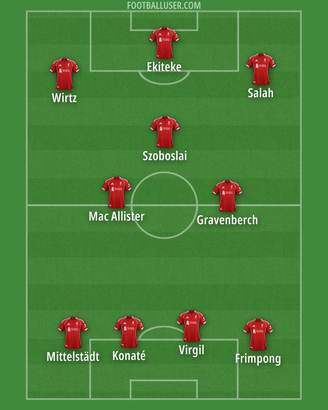 Liverpool Formation 2026