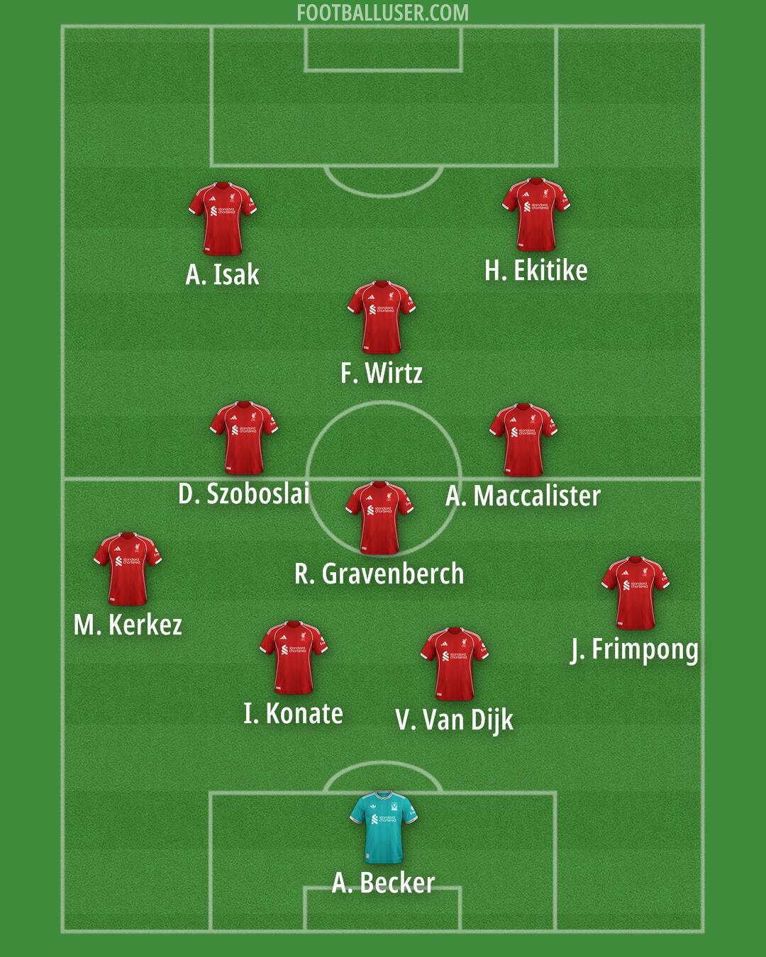 Liverpool Formation 2026