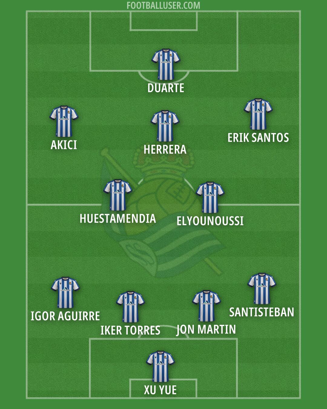 Real Sociedad B Formation 2026