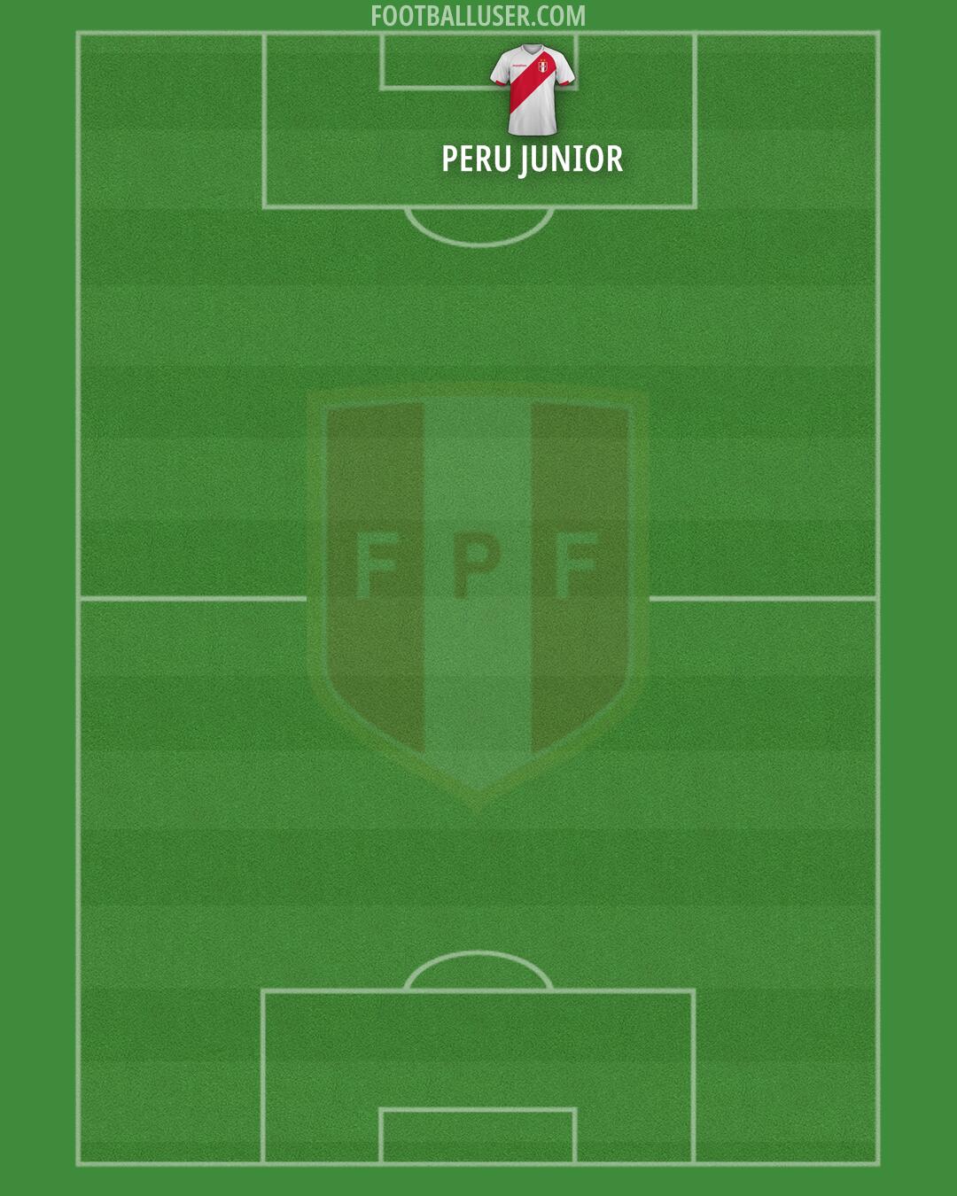 Peru Formation 2026
