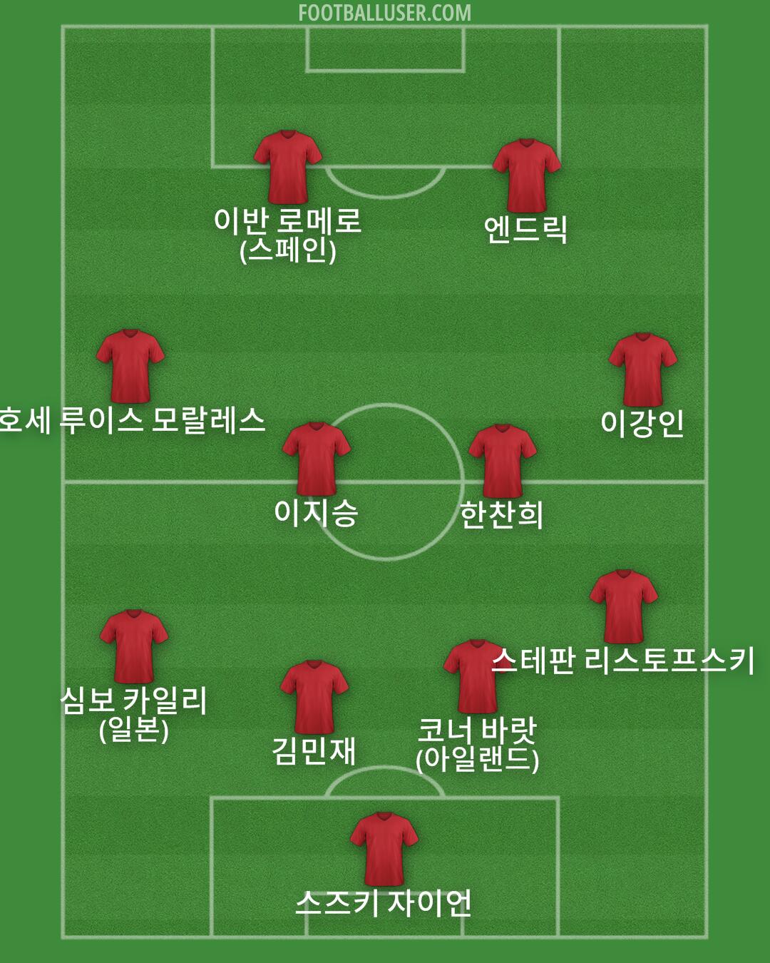 Custom Team Formation 2026