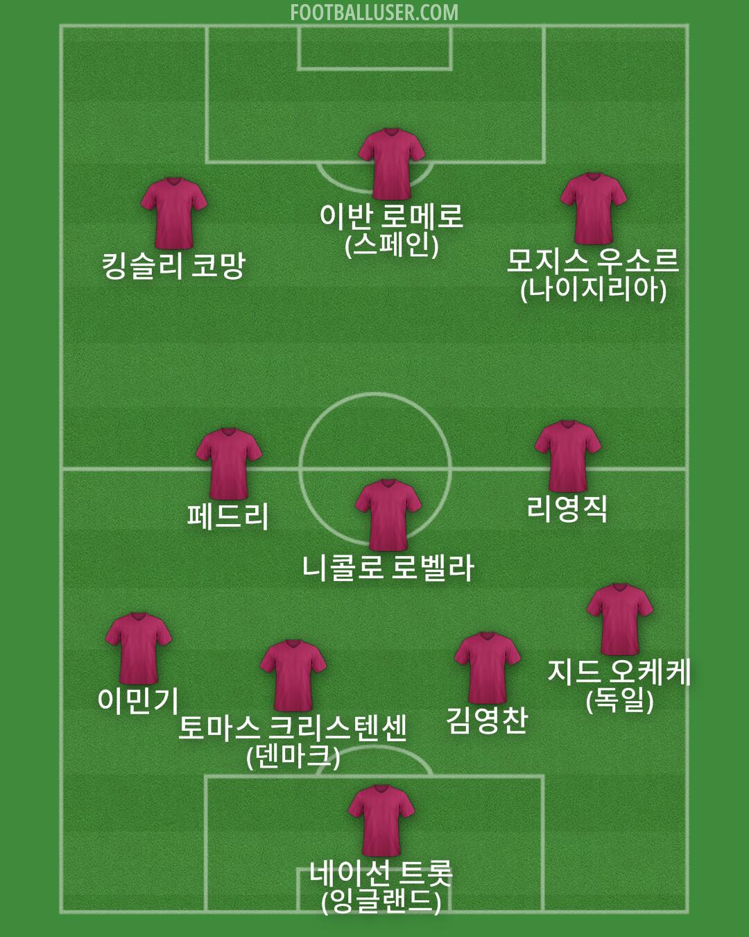 Custom Team Formation 2026