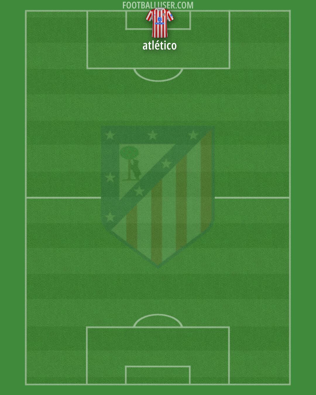 Atlético Formation 2026