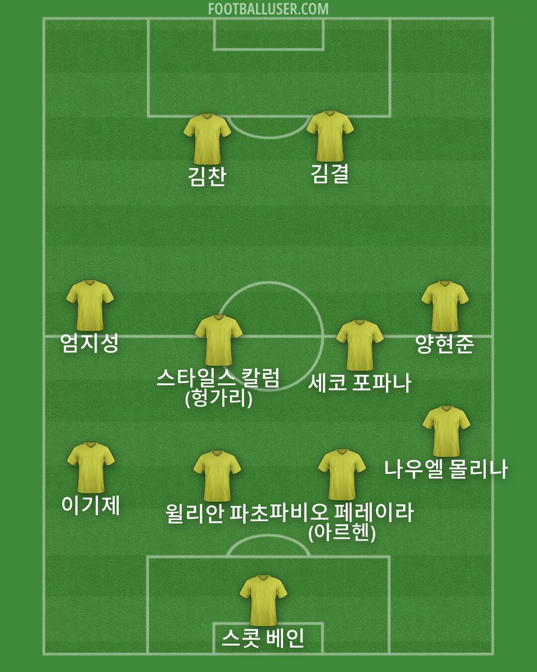 Custom Team Formation 2026