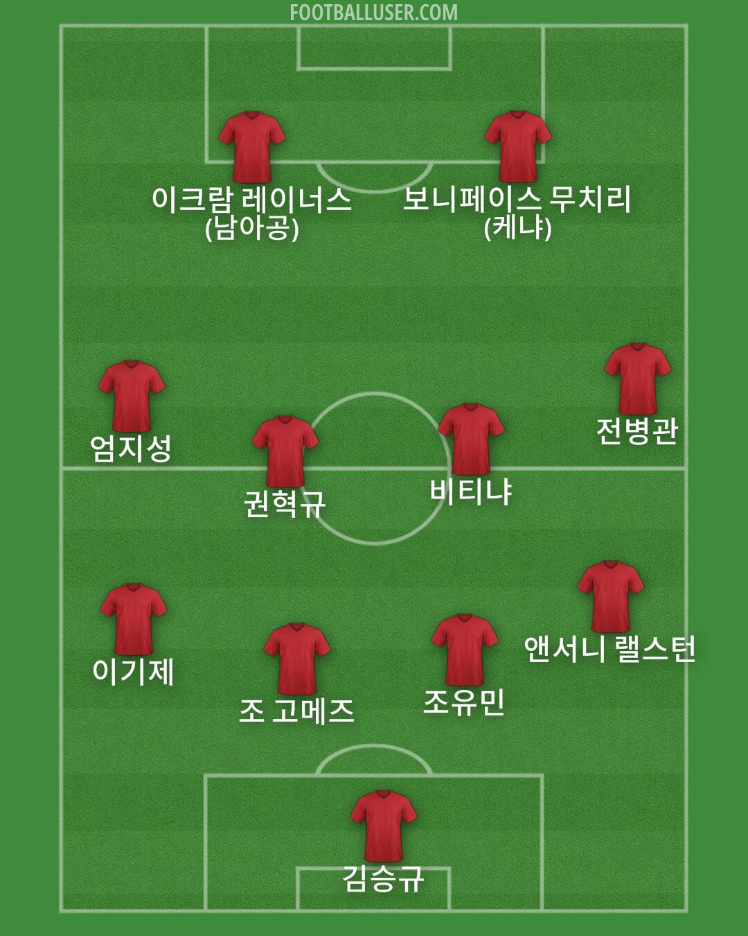 Custom Team Formation 2026