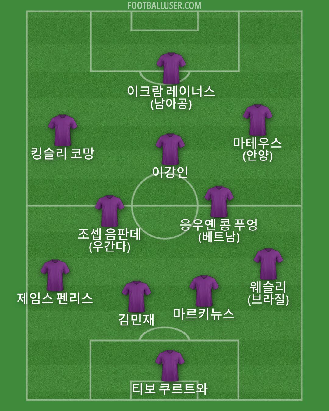 Custom Team Formation 2026