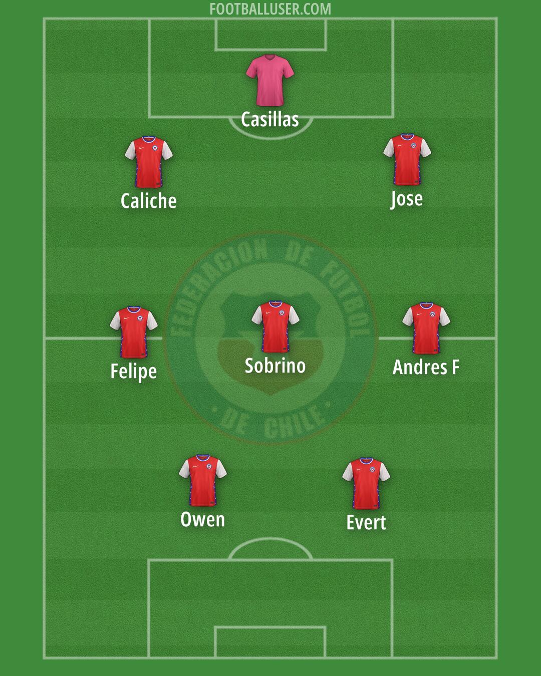 Chile Formation 2026