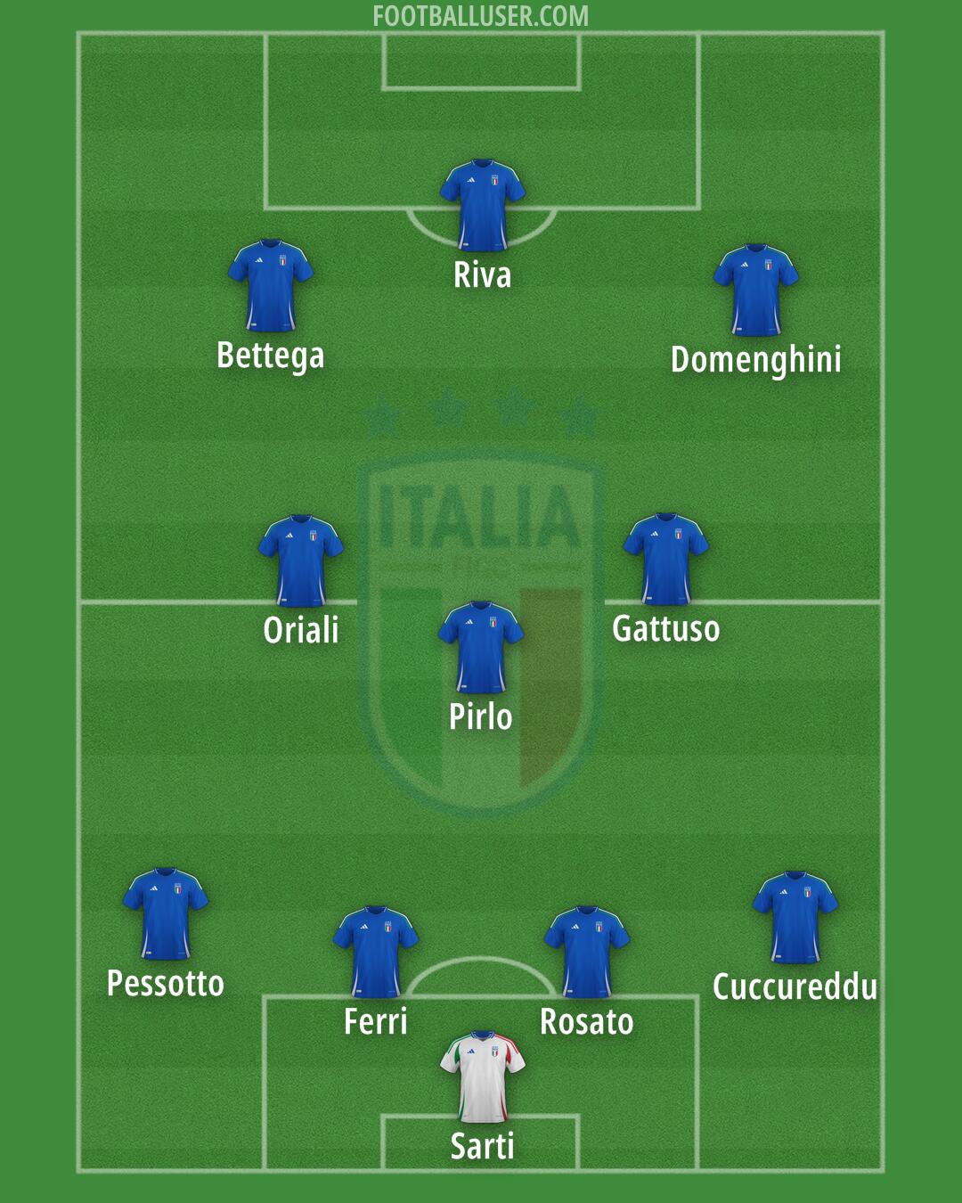 Italy Formation 2026