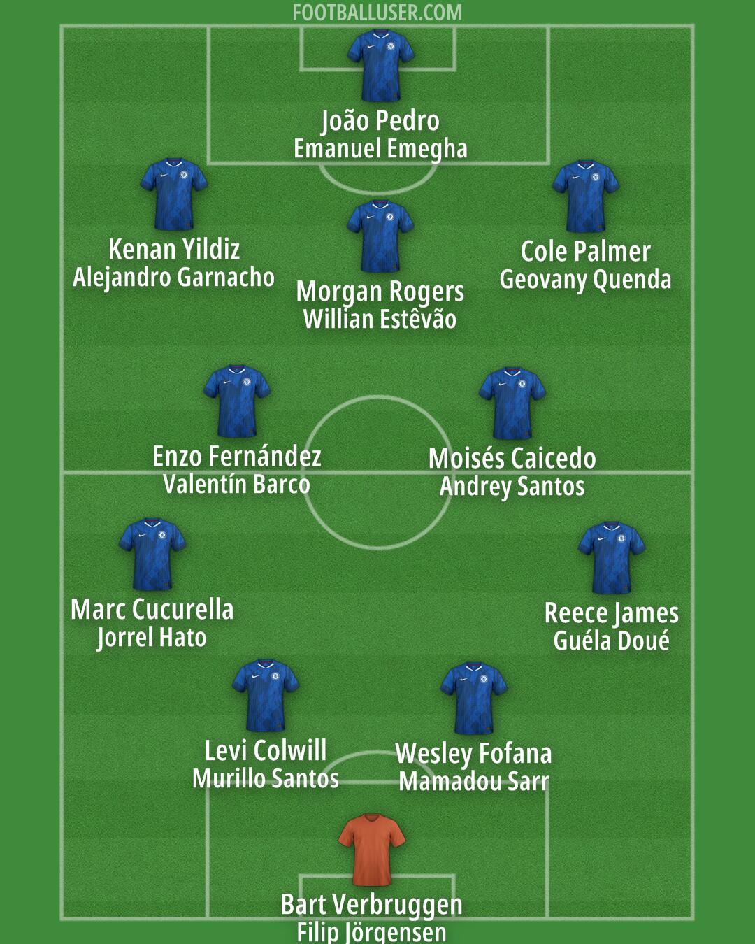 Chelsea Formation 2026