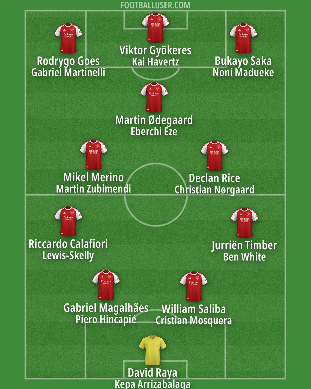 Arsenal Formation 2026