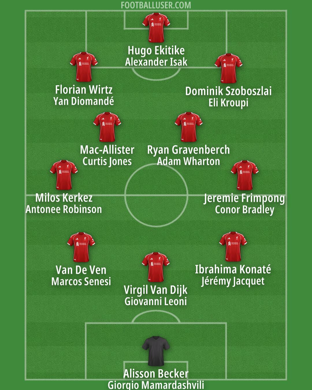 Liverpool Formation 2026