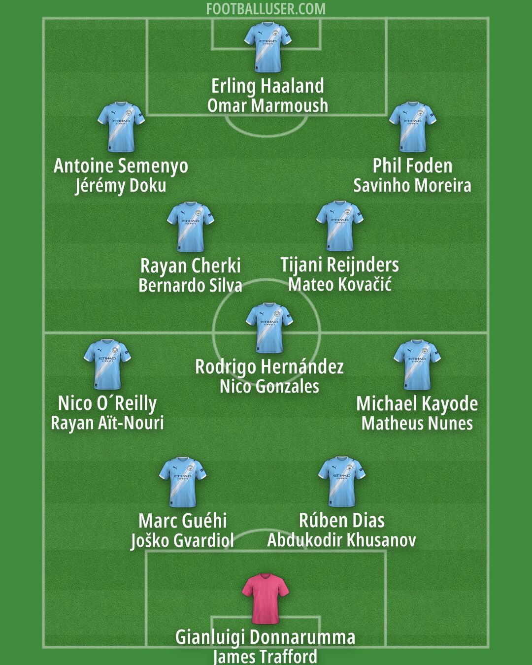 Man City Formation 2026