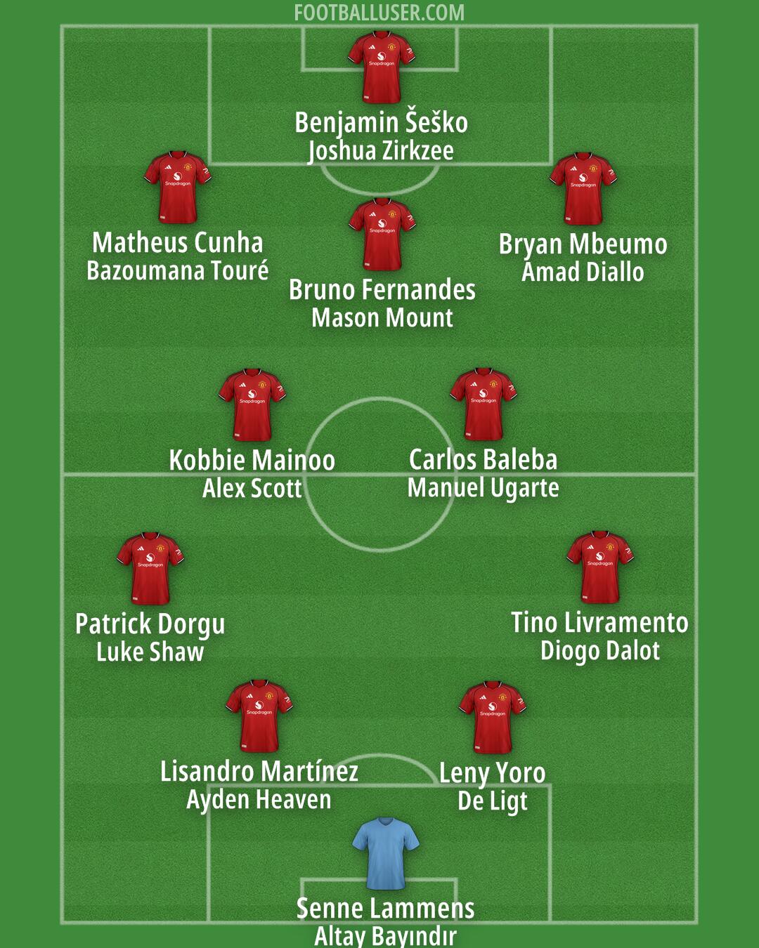 Man Utd Formation 2026