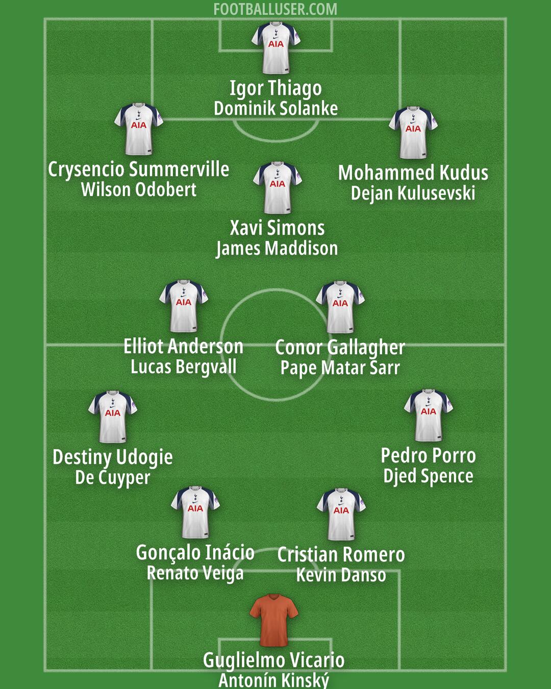 Tottenham Formation 2026
