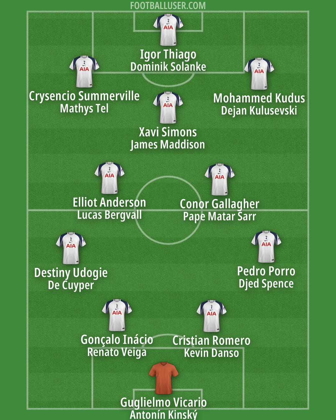 Tottenham Formation 2026