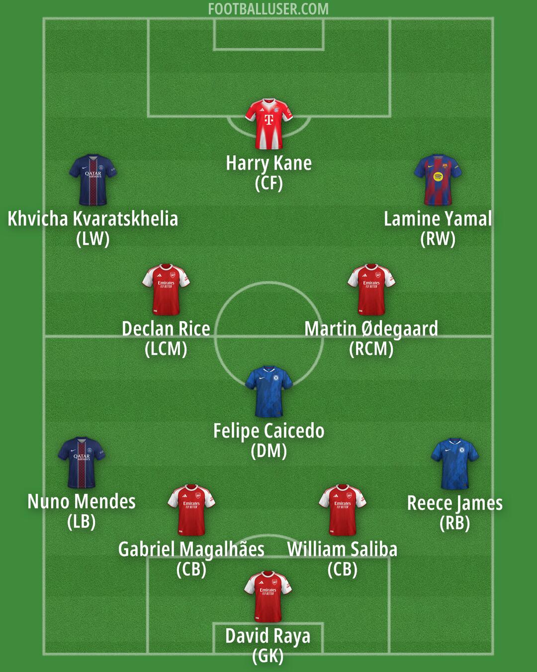 Custom Team Formation 2026