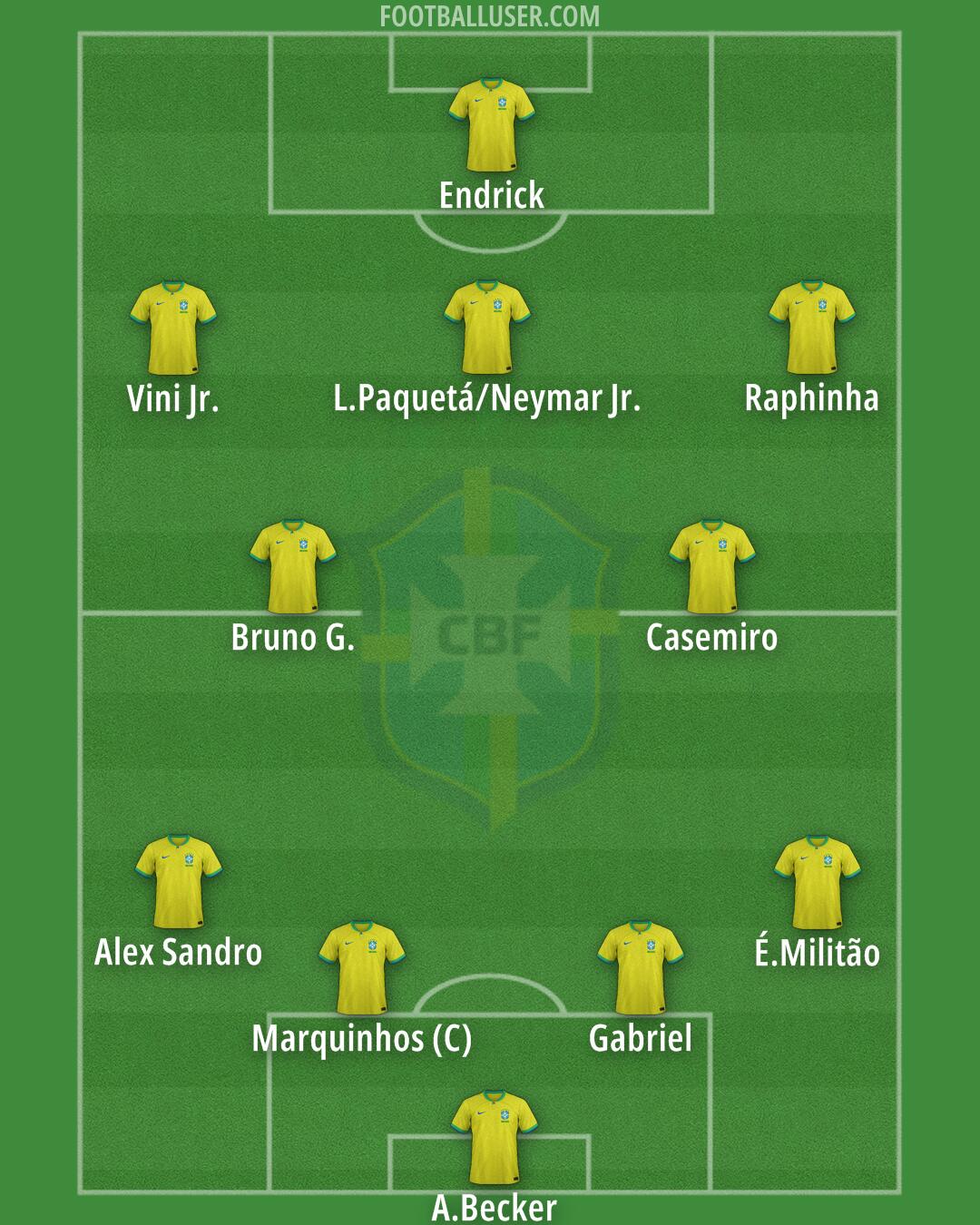 Brazil Formation 2026