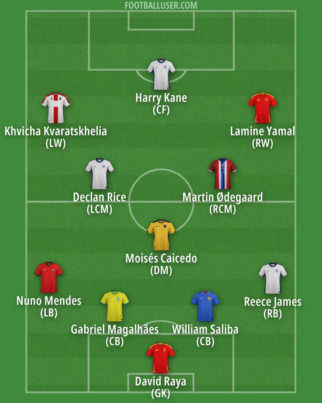 Custom Team Formation 2026