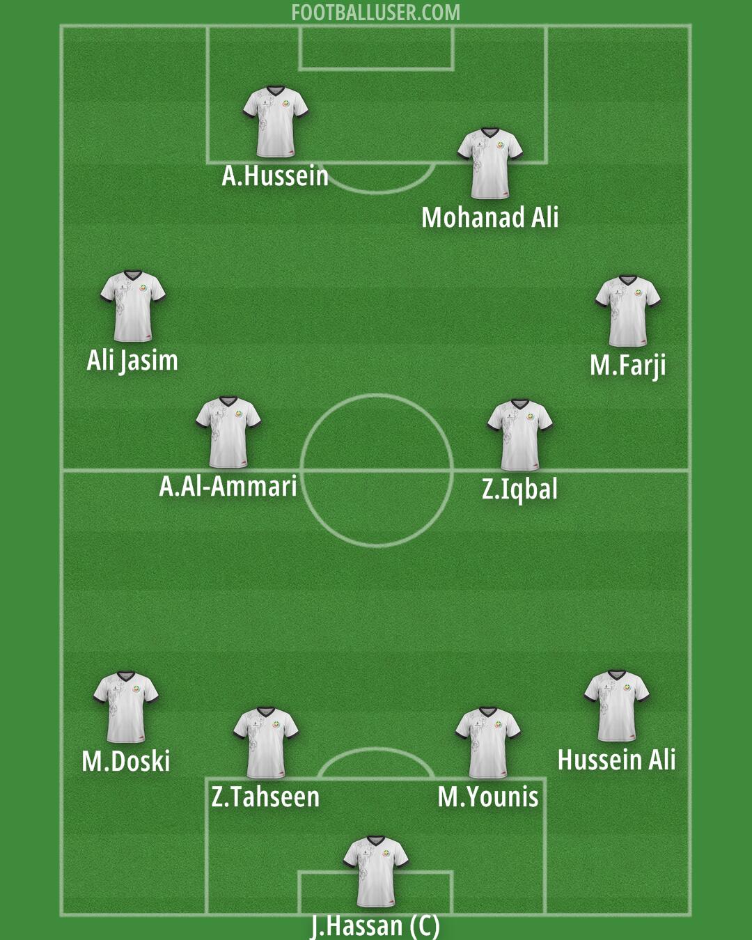 Mozambique Formation 2026