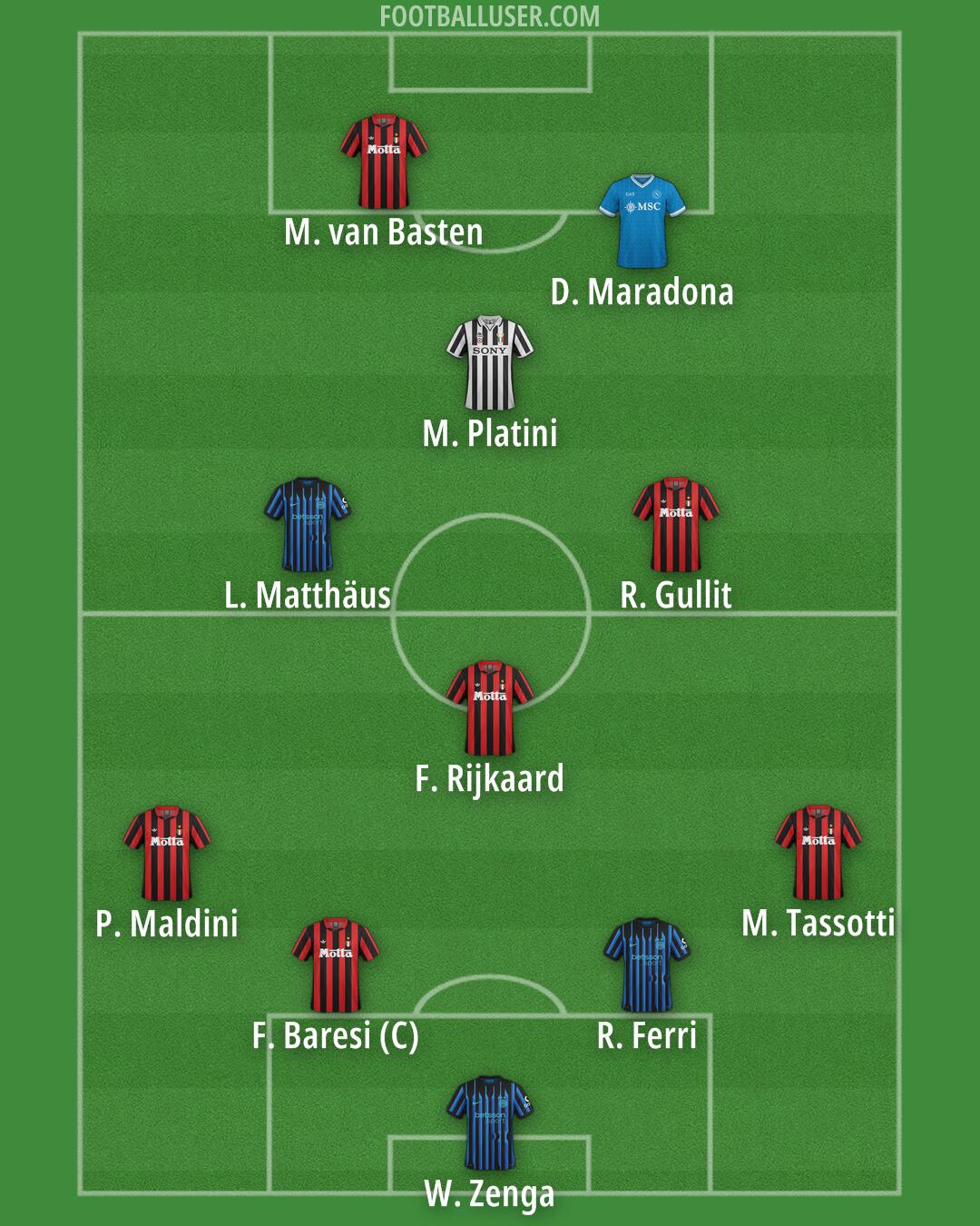 Custom Team Formation 2026