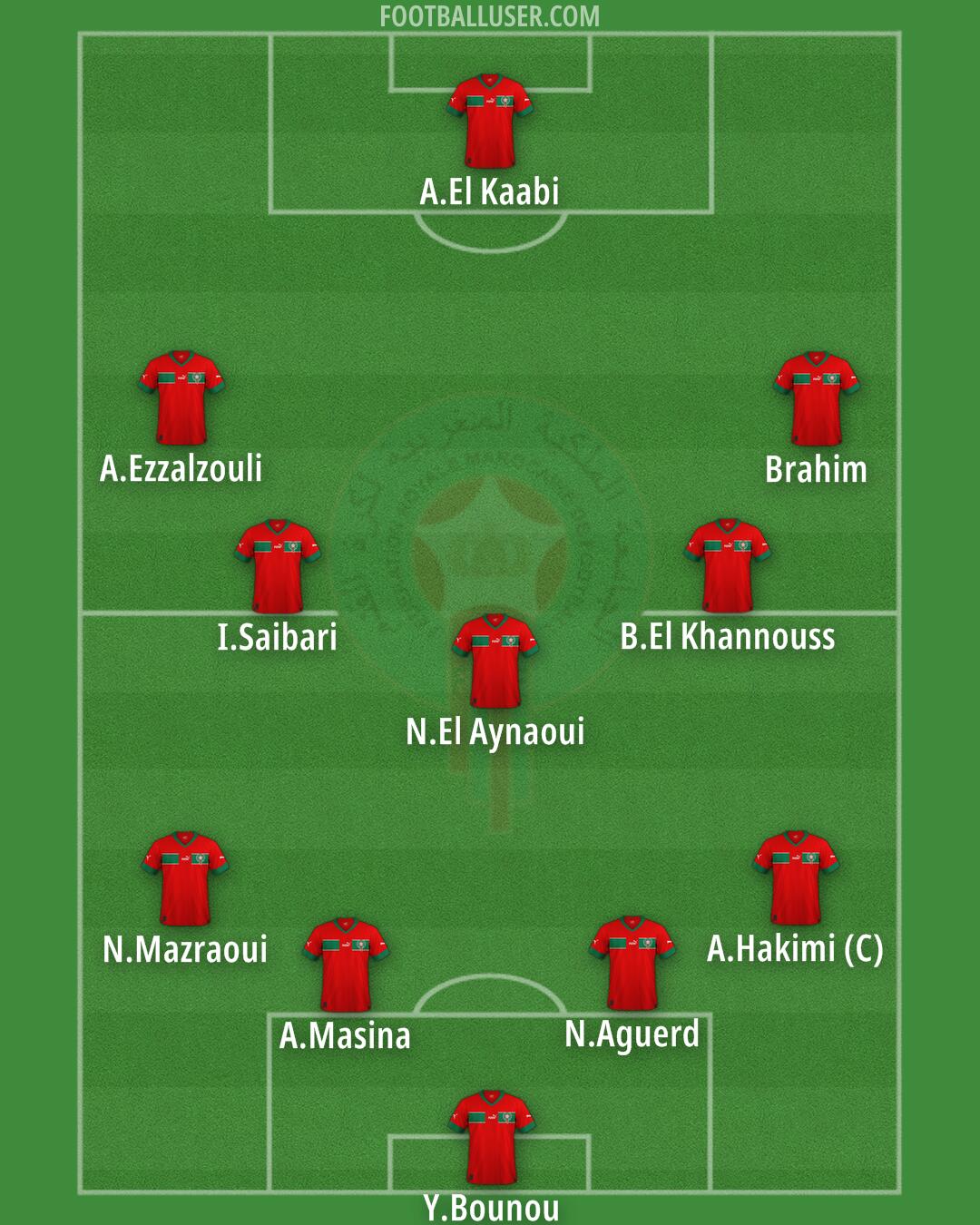 Morocco Formation 2026