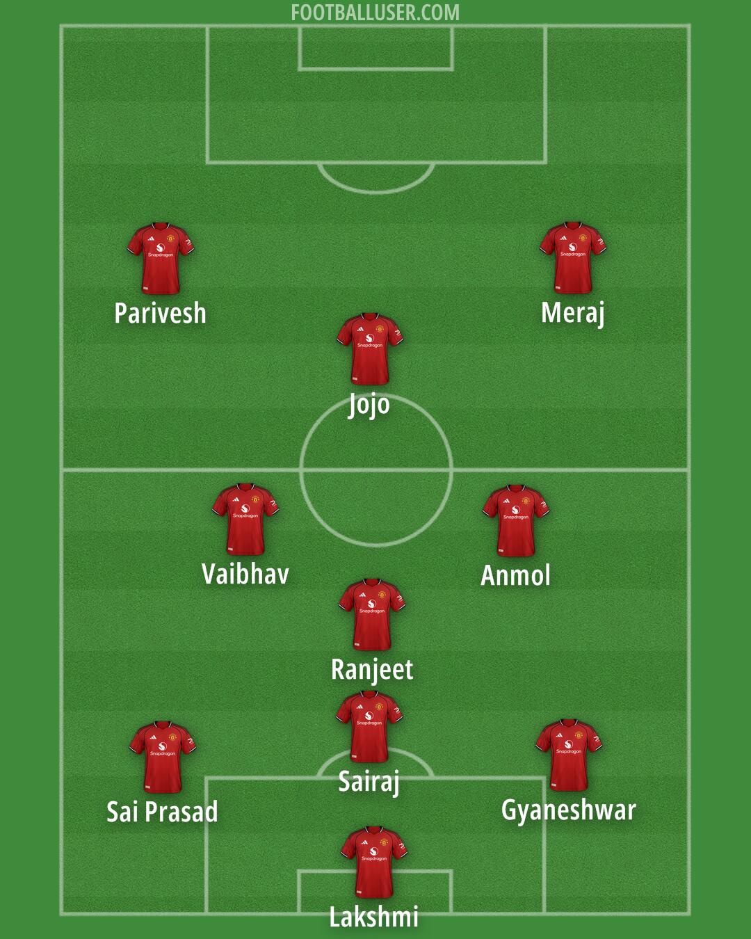 Man Utd Formation 2026