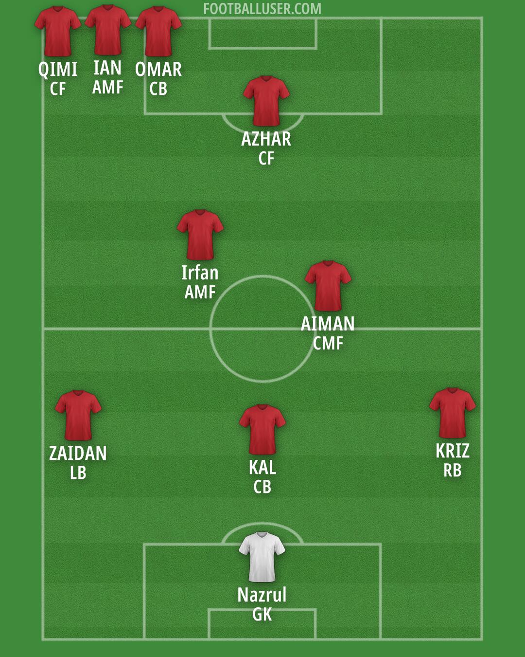 Custom Team Formation 2026