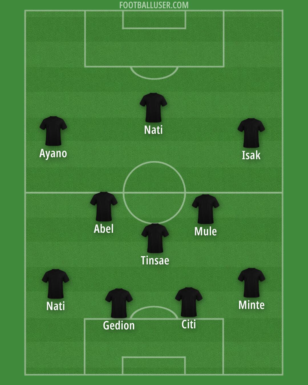 Custom Team Formation 2026
