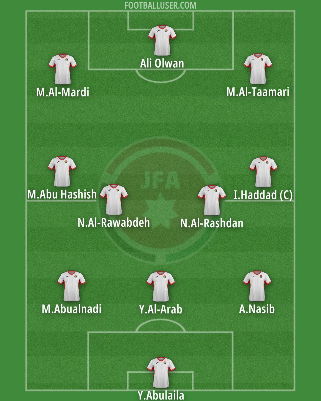 Jordan Formation 2026