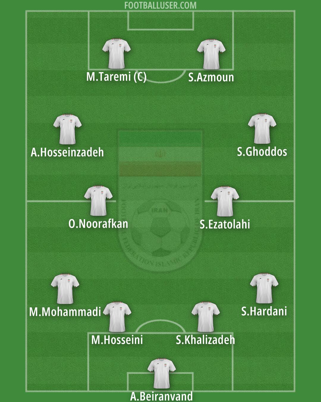 Iran Formation 2026