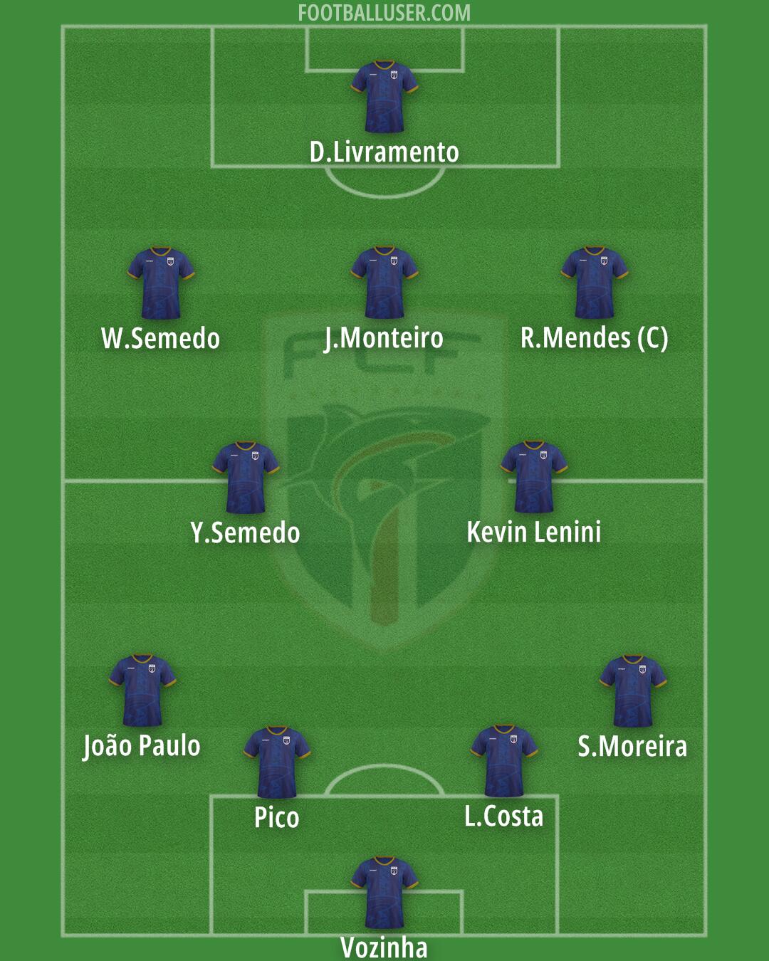 Cape Verde Islands Formation 2026