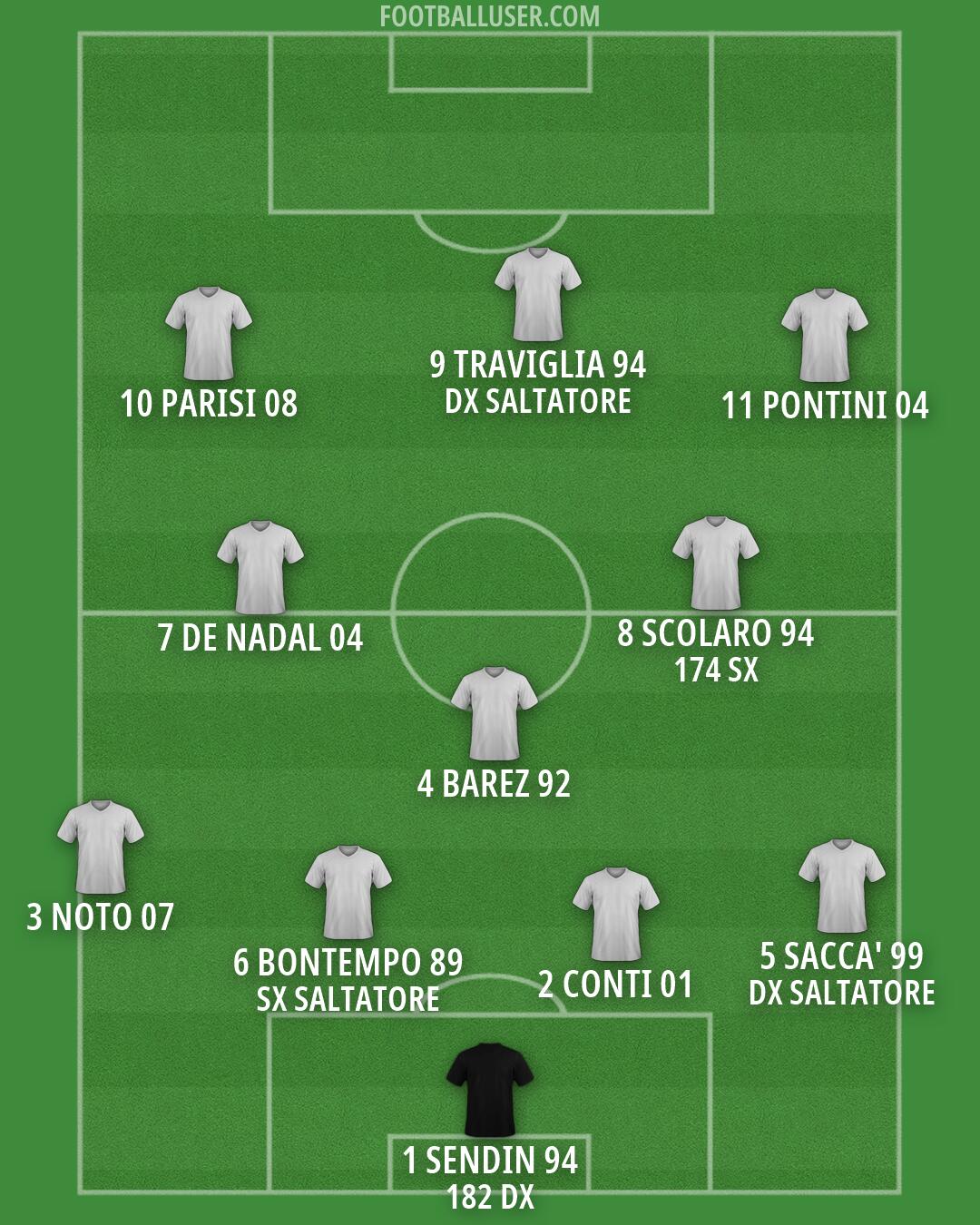 Custom Team Formation 2026