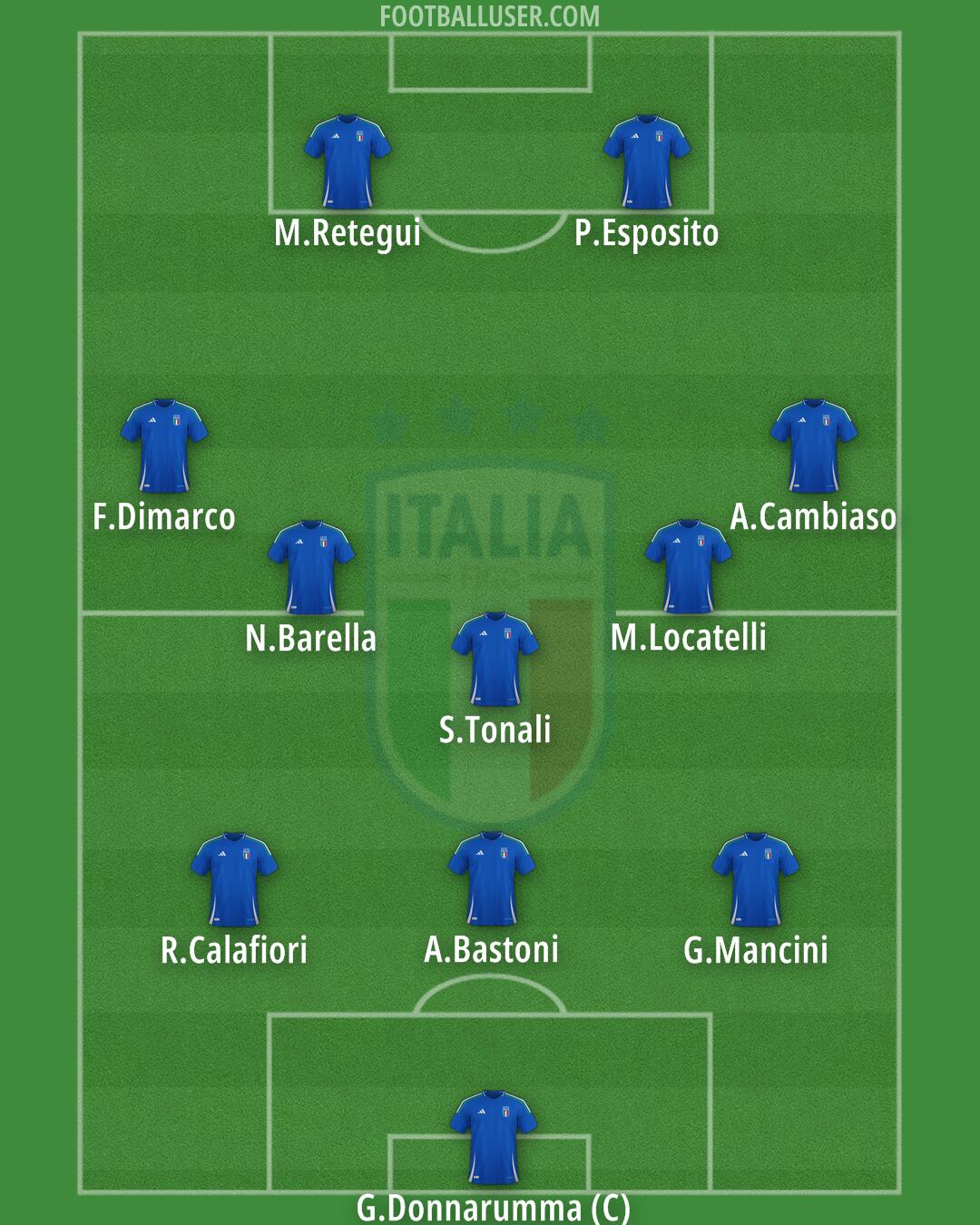Italy Formation 2026