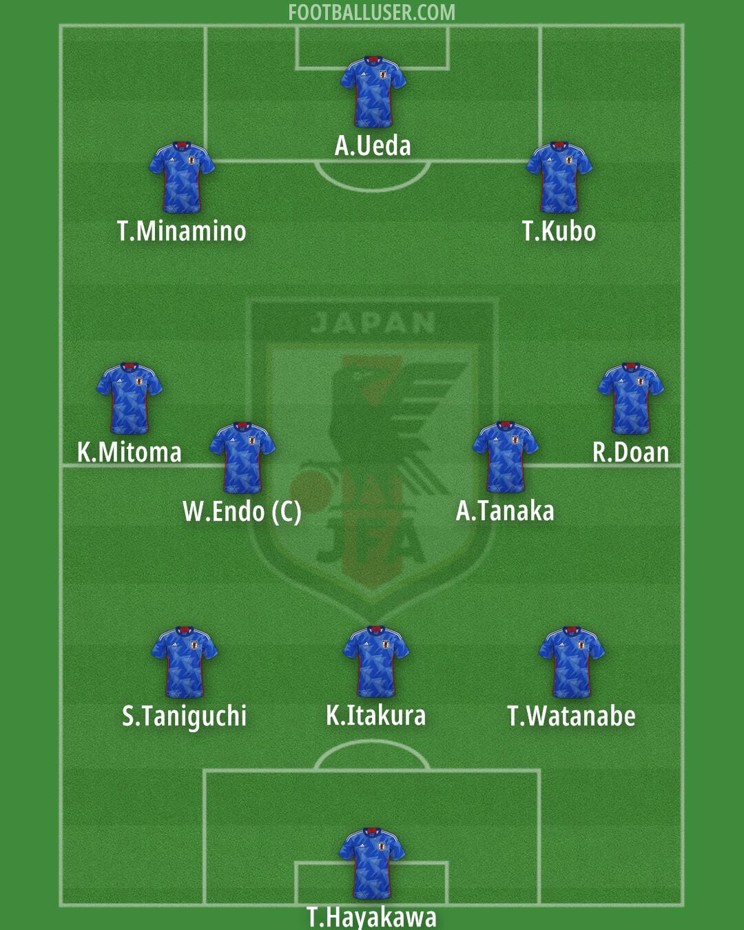 Japan Formation 2026