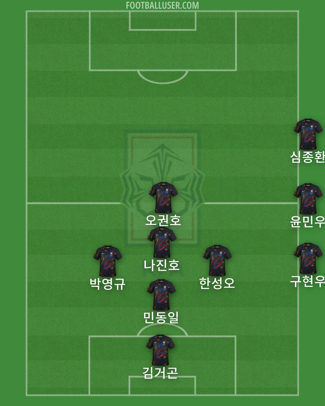 South Korea Formation 2026