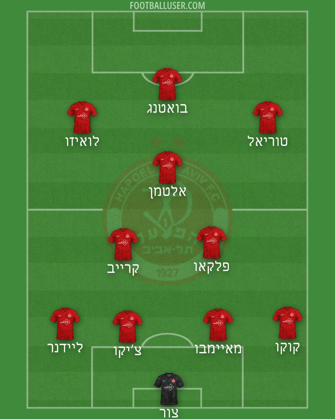 Hapoel Tel-Aviv Formation 2026